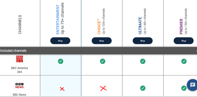 What are the Channels of BBC on DirecTV?