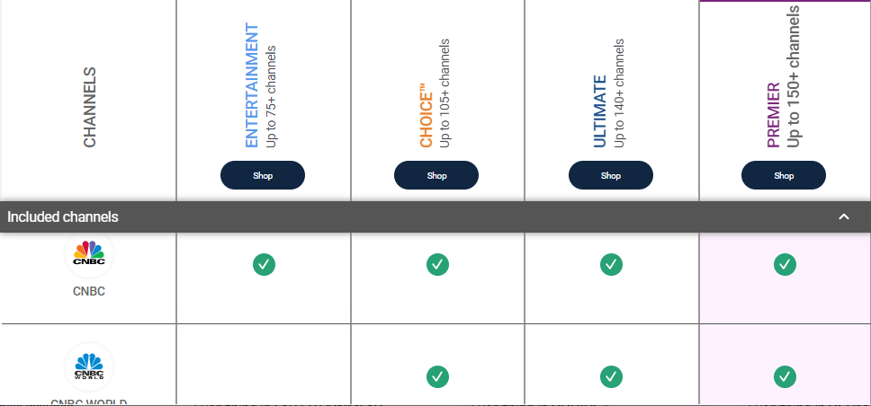 Cnbc Plan Directv