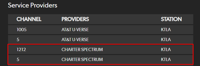 Cw On Spectrum 2